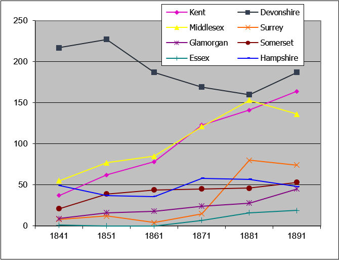 Graph of Rowdens in the UK Census